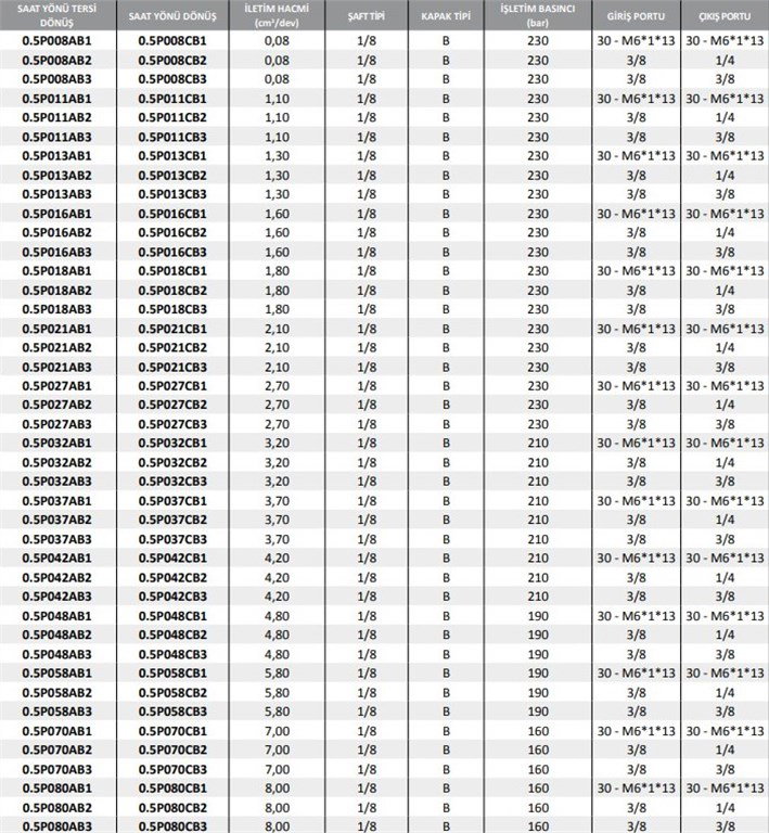 0.5P Serisi Hidrolik Dişli Pompa Sol Dönüş - 3,7 cm³/dev 0.5P Serisi Hidrolik Dişli Pompa Sol Dönüş - 3,7 cm³/dev-3