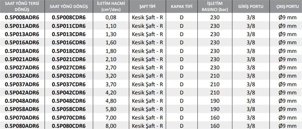 0.5P Powerpack Hidrolik Dişli Pompa Sağ Dönüş - 7,00 cm³/dev-2