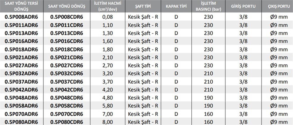 0.5P Powerpack Hidrolik Dişli Pompa Sol Dönüş - 8,00 cm³/dev 0.5P Powerpack Hidrolik Dişli Pompa Sol Dönüş - 8,00 cm³/dev-3