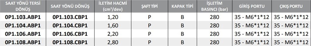 0P1 Serisi Hidrolik Dişli Pompa Sağ Dönüş - 1,20 cm³/dev-2