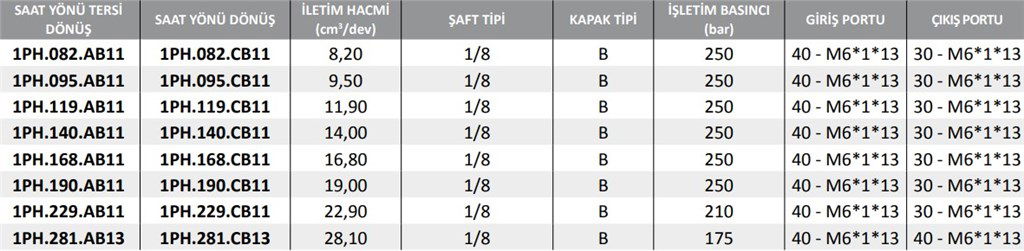 1PH Serisi Hidrolik Dişli Pompa Sağ Dönüş - 14,00 cm³/dev-1