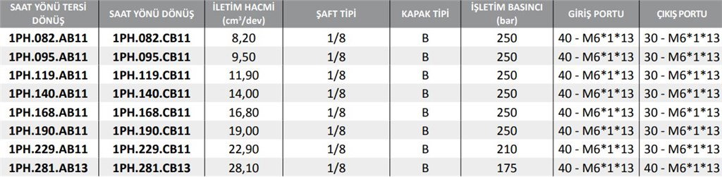 1PH Serisi Hidrolik Dişli Pompa Sağ Dönüş - 8,20 cm³/dev 1PH Serisi Hidrolik Dişli Pompa Sağ Dönüş - 8,20 cm³/dev-2