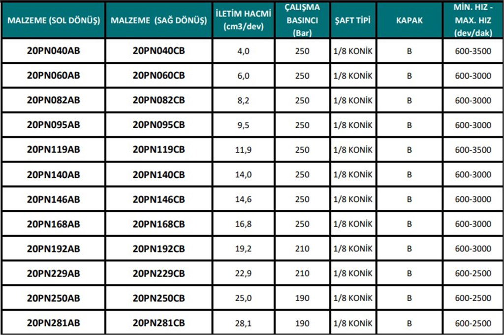 20PN Serisi Hidrolik Dişli Pompa Sol Dönüş - 22,90 cm³/dev 20PN Serisi Hidrolik Dişli Pompa Sol Dönüş - 22,90 cm³/dev-2