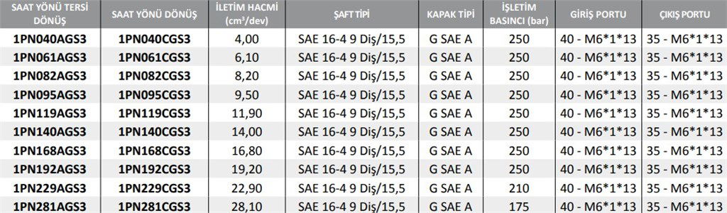 1PN Serisi Hidrolik Dişli Pompa Sol Dönüş - 4,00 cm³/dev 1PN Serisi Hidrolik Dişli Pompa Sol Dönüş - 4,00 cm³/dev-2