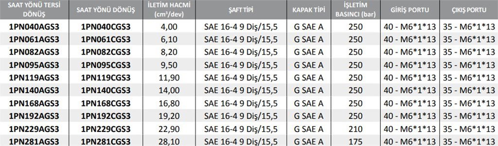 1PN Serisi Hidrolik Dişli Pompa Sağ Dönüş - 6,10 cm³/dev 1PN Serisi Hidrolik Dişli Pompa Sağ Dönüş - 6,10 cm³/dev-2
