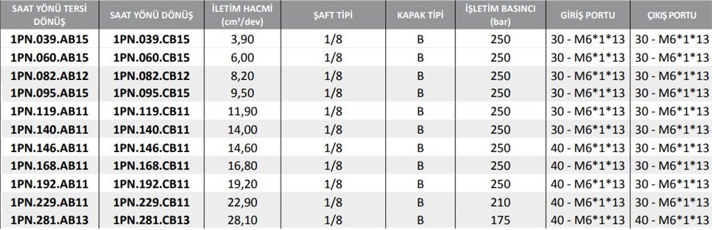 1PN Serisi Hidrolik Dişli Pompa Sol Dönüş - 6,00 cm³/dev 1PN Serisi Hidrolik Dişli Pompa Sol Dönüş - 6,00 cm³/dev-2