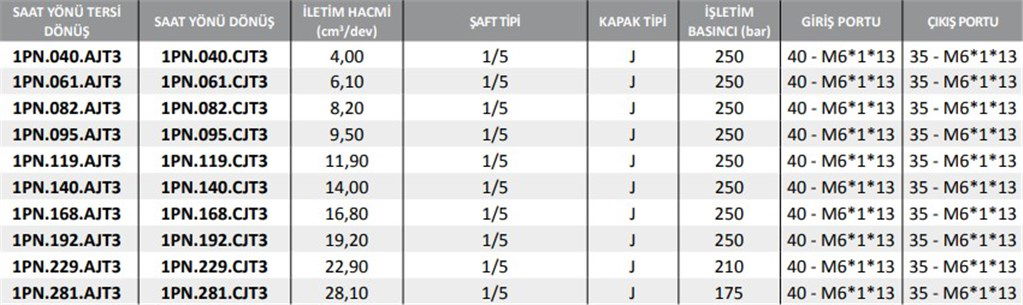 1PN Serisi Hidrolik Dişli Pompa Sağ Dönüş - 6,10 cm³/dev-1