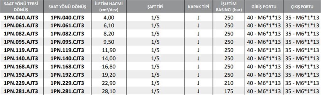 1PN Serisi Hidrolik Dişli Pompa Sol Dönüş - 4,00 cm³/dev 1PN Serisi Hidrolik Dişli Pompa Sol Dönüş - 4,00 cm³/dev-2