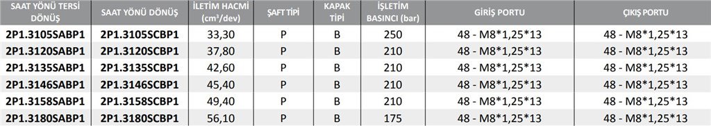 2P1 Hidrolik Dişli Pompa Sağ Dönüş (Paralel) - 45,40 cm³/dev 2P1 Hidrolik Dişli Pompa Sağ Dönüş (Paralel) - 45,40 cm³/dev-3