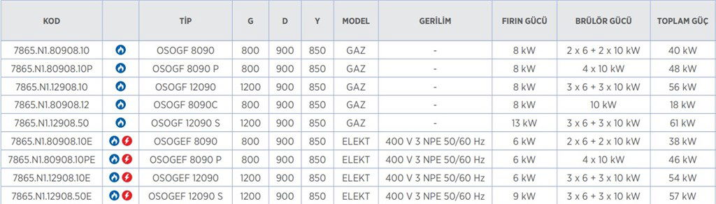 900 SERİSİ KUZİNE FIRINLI GAZLI 6 AÇIK ATEŞ - 56 kW-1