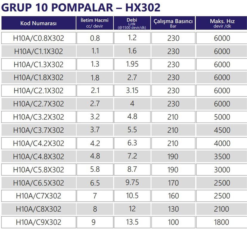 Grup 10-HX302 Hidrolik Dişli Pompa Sağ Dönüş - 1,1 cc/devir-1