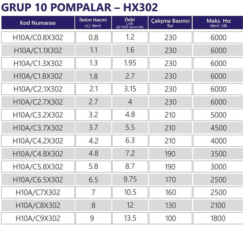 Grup 10-HX302 Hidrolik Dişli Pompa Sol Dönüş - 9,0 cc/devir Grup 10-HX302 Hidrolik Dişli Pompa Sol Dönüş - 9,0 cc/devir-2