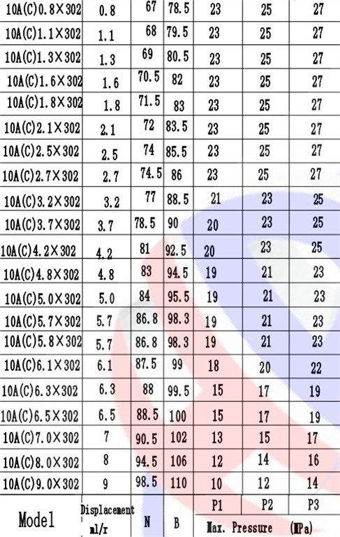 Grup 10-HX302 Hidrolik Dişli Pompa Sağ Dönüş - 1,1 cc/devir-3