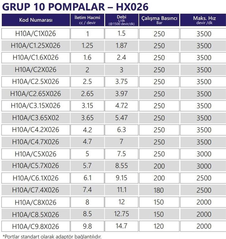 Grup 10-HX026 Hidrolik Dişli Pompa Sol Dönüş - 1,0 cc/devir-1