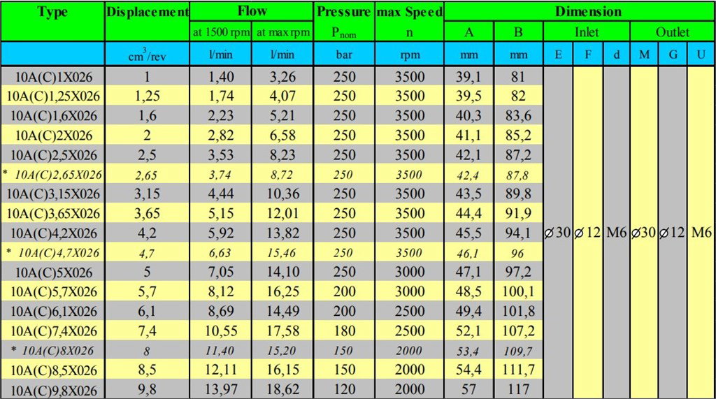 Grup 10-HX026 Hidrolik Dişli Pompa Sağ Dönüş - 2,65 cc/devir Grup 10-HX026 Hidrolik Dişli Pompa Sağ Dönüş - 2,65 cc/devir-4