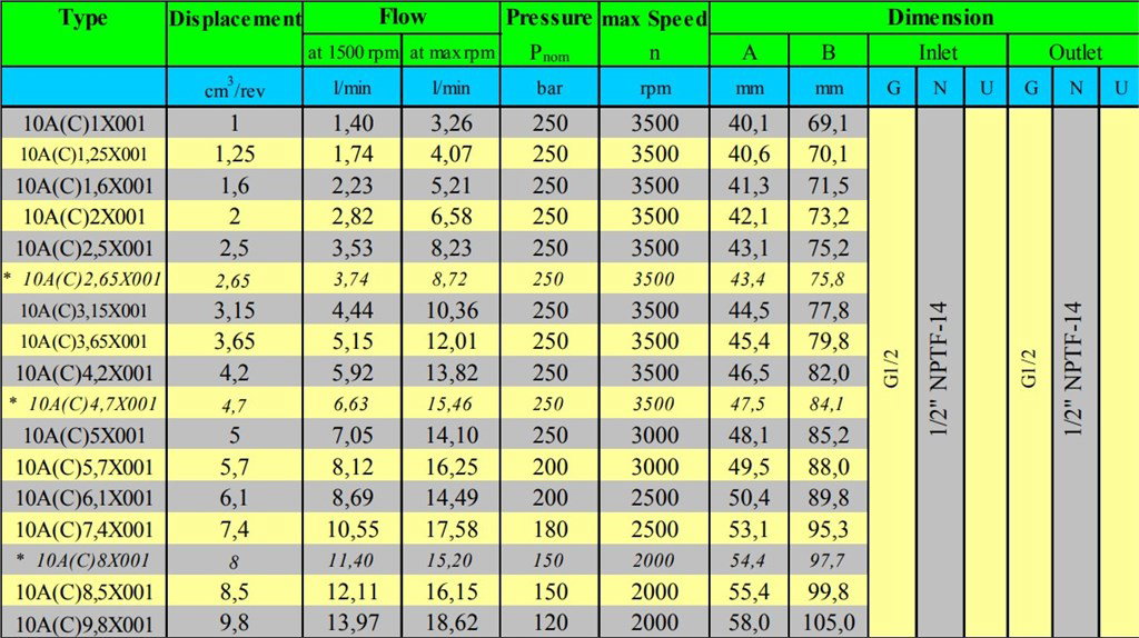Grup 10-HX001 Hidrolik Dişli Pompa Sağ Dönüş - 1,0 cc/devir-3