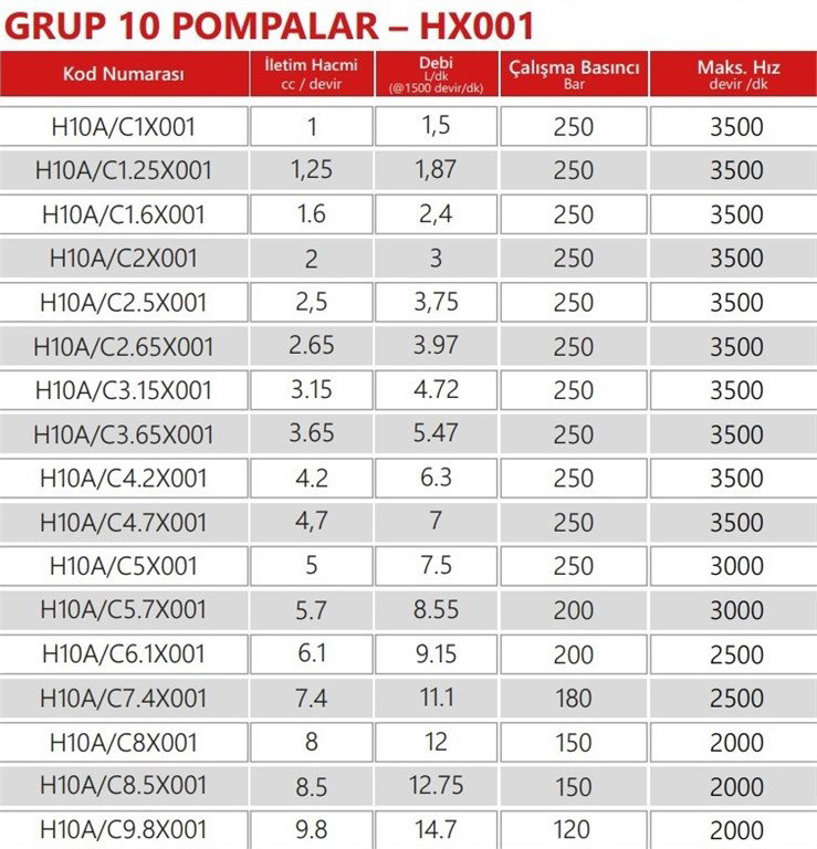 Grup 10-HX001 Hidrolik Dişli Pompa Sağ Dönüş - 1,0 cc/devir-1