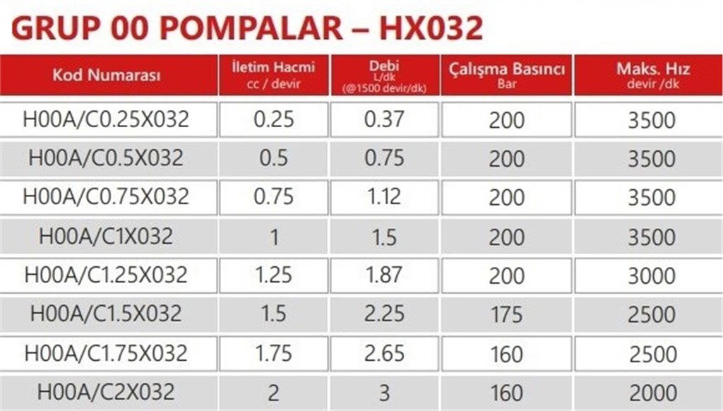 Grup 00-HX032 Hidrolik Dişli Pompa Sağ Dönüş-1,50 cc/dev Grup 00-HX032 Hidrolik Dişli Pompa Sağ Dönüş-1,50 cc/dev-2