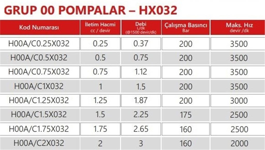 Grup 00-HX032 Hidrolik Dişli Pompa Sol Dönüş - 0,25 cc/devir-1