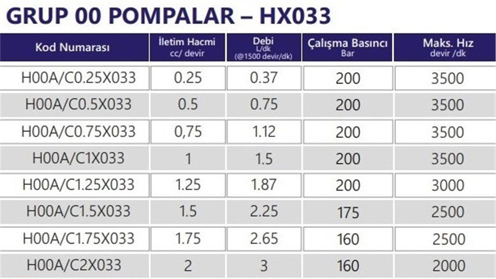 Grup 00-HX033 Hidrolik Dişli Pompa Sağ Dönüş - 1,75 cc/devir-1