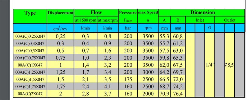 Grup 00-HX047 Hidrolik Dişli Pompa Sağ Dönüş - 1,0 cc/devir-3