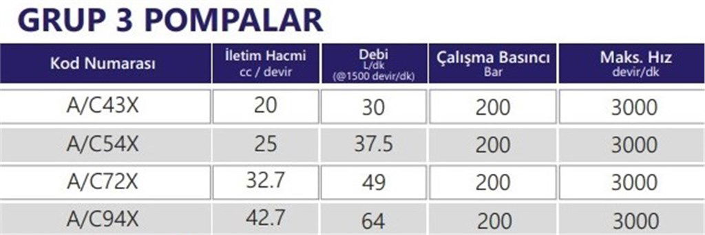 Grup 3-A94X Hidrolik Dişli Pompa Sol Dönüş - 42,7 cc/devir-1