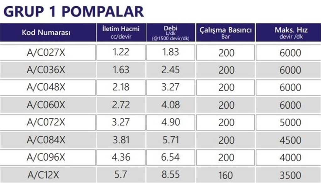 Grup 1-A072X Hidrolik Dişli Pompa Sol Dönüş - 3,27 cc/devir Grup 1-A072X Hidrolik Dişli Pompa Sol Dönüş - 3,27 cc/devir-2