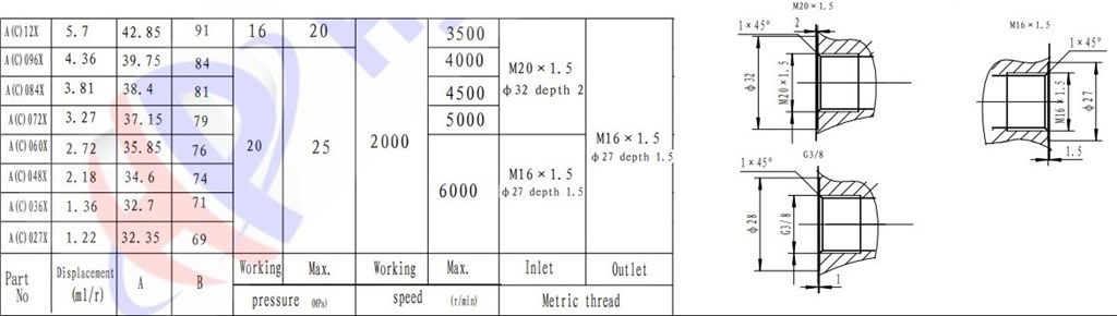 Grup 1-A084X Hidrolik Dişli Pompa Sol Dönüş - 3,81 cc/devir Grup 1-A084X Hidrolik Dişli Pompa Sol Dönüş - 3,81 cc/devir-4