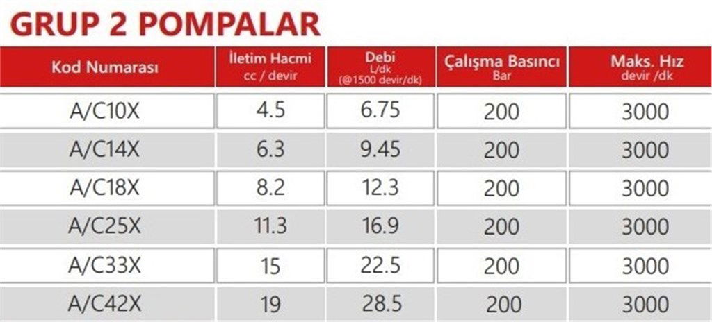 Grup 2-C10X Hidrolik Dişli Pompa Sağ Dönüş - 4,5 cc/devir-1