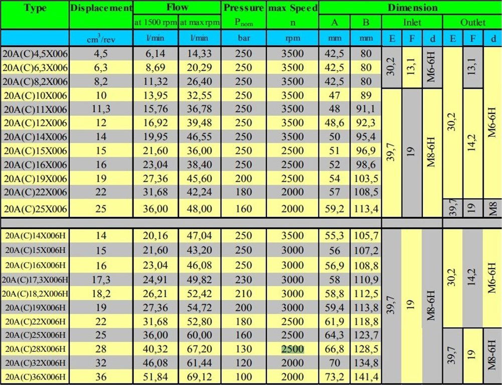 Grup 20-HX006 Hidrolik Dişli Pompa Sol Dönüş - 12 cc/devir Grup 20-HX006 Hidrolik Dişli Pompa Sol Dönüş - 12 cc/devir-4