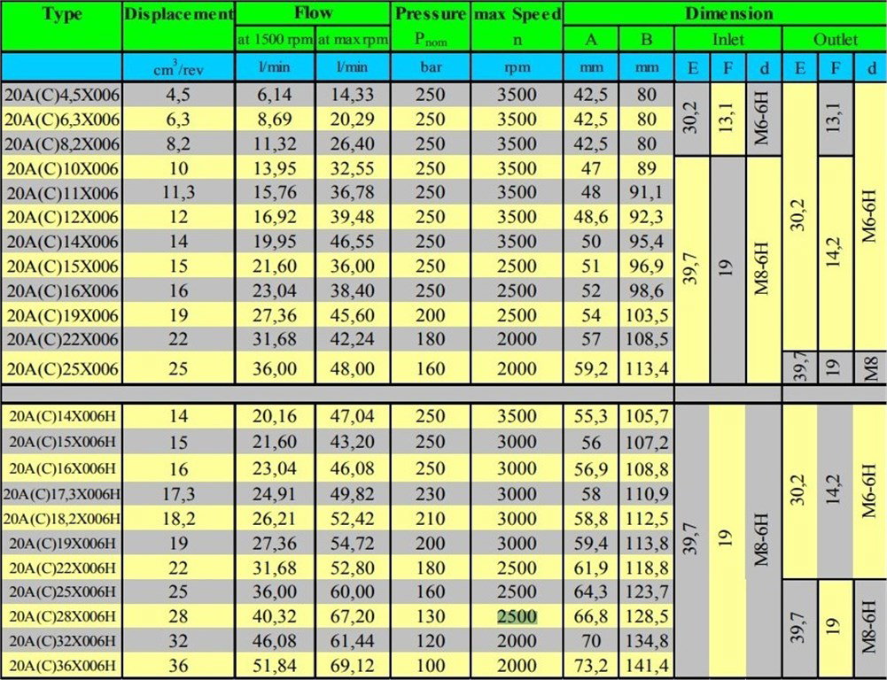Grup 20-HX006 Hidrolik Dişli Pompa Sağ Dönüş - 16 cc/devir Grup 20-HX006 Hidrolik Dişli Pompa Sağ Dönüş - 16 cc/devir-4