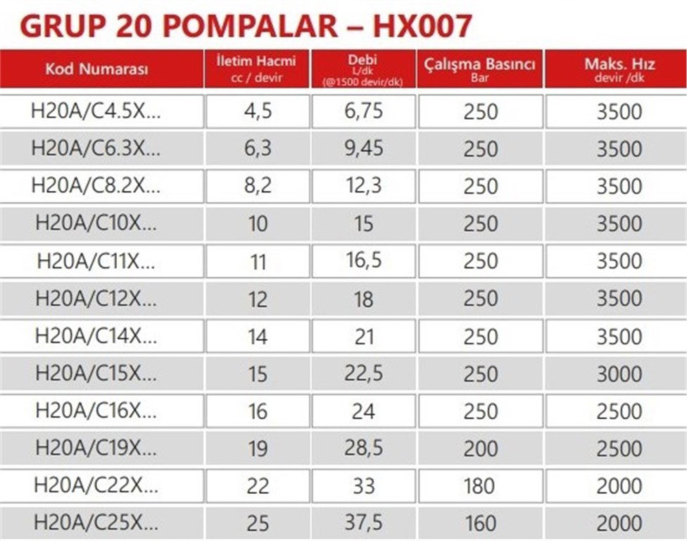 Grup 20-HX007 Hidrolik Dişli Pompa Sol Dönüş - 14 cc/devir-1