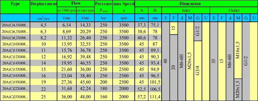 Grup 20-HX008 Hidrolik Dişli Pompa Sağ Dönüş - 15 cc/devir Grup 20-HX008 Hidrolik Dişli Pompa Sağ Dönüş - 15 cc/devir-4