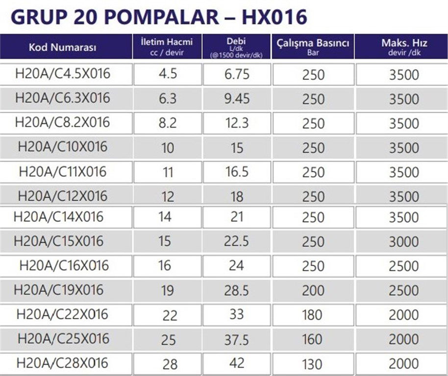 Grup 20-HX016 Hidrolik Dişli Pompa Sol Dönüş - 11 cc/devir-1