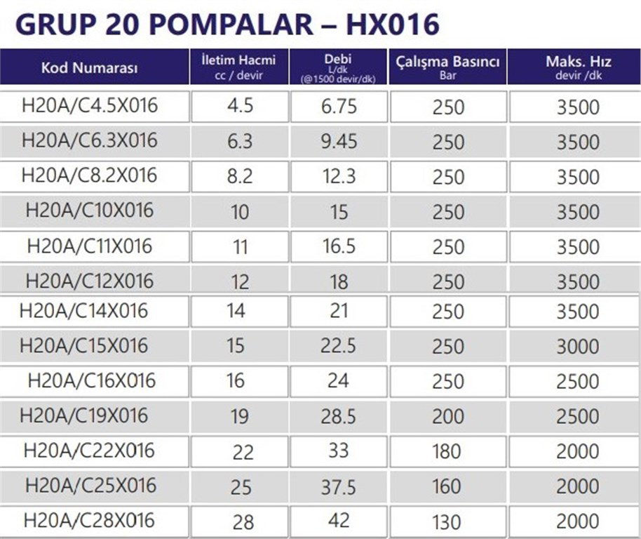 Grup 20-HX016 Hidrolik Dişli Pompa Sağ Dönüş - 8,2 cc/devir Grup 20-HX016 Hidrolik Dişli Pompa Sağ Dönüş - 8,2 cc/devir-2