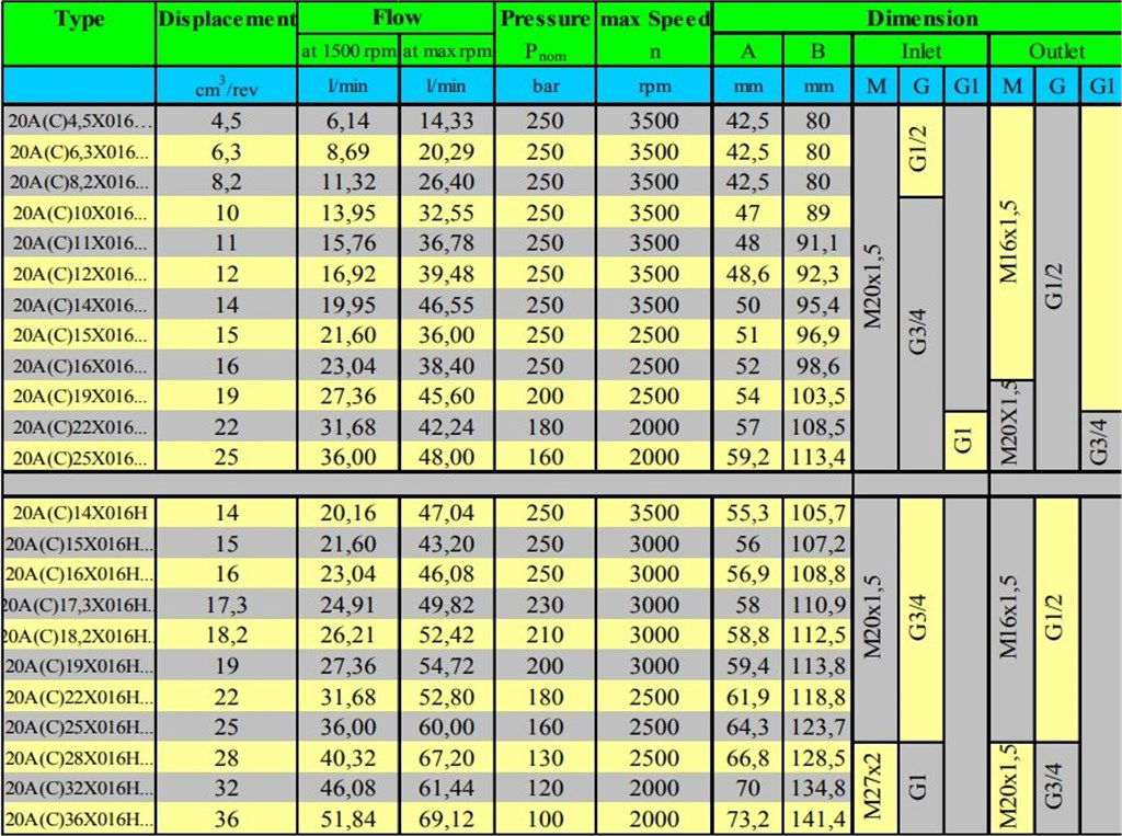 Grup 20-HX016 Hidrolik Dişli Pompa Sol Dönüş - 4,5 cc/devir-3