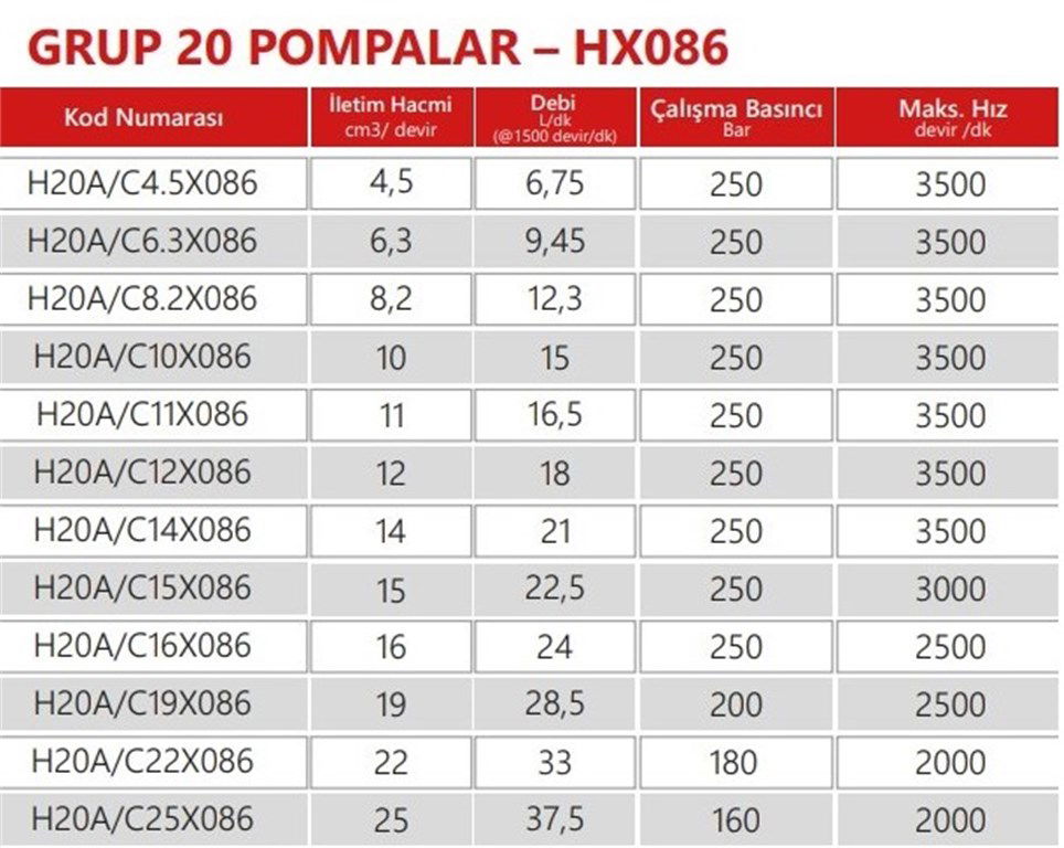 Grup 20-HX086 Hidrolik Dişli Pompa Sol Dönüş - 15 cc/devir-1