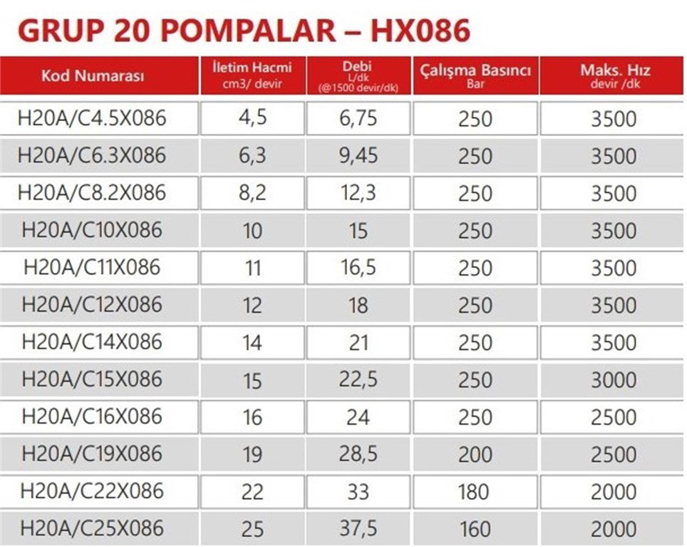 Grup 20-HX086 Hidrolik Dişli Pompa Sol Dönüş - 12 cc/devir Grup 20-HX086 Hidrolik Dişli Pompa Sol Dönüş - 12 cc/devir-2