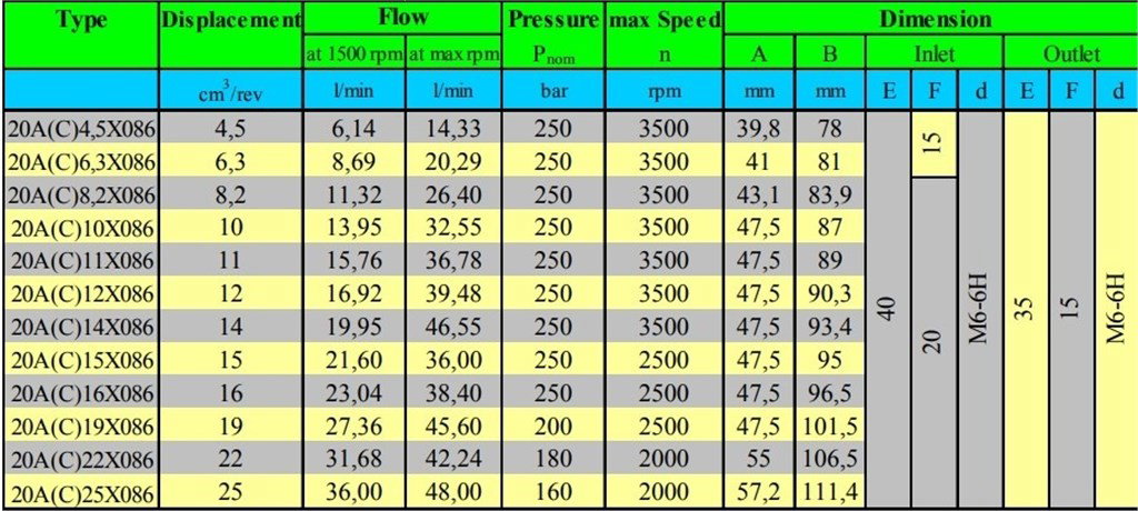 Grup 20-HX086 Hidrolik Dişli Pompa Sol Dönüş - 12 cc/devir Grup 20-HX086 Hidrolik Dişli Pompa Sol Dönüş - 12 cc/devir-4