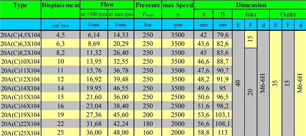 Grup 20-HX104 Hidrolik Dişli Pompa Sağ Dönüş - 8,2 cc/devir Grup 20-HX104 Hidrolik Dişli Pompa Sağ Dönüş - 8,2 cc/devir-4