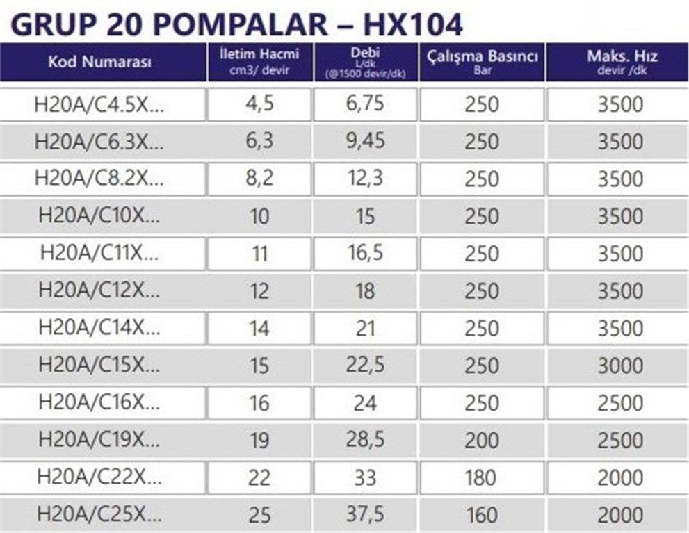 Grup 20-HX104 Hidrolik Dişli Pompa Sol Dönüş - 10 cc/devir-1