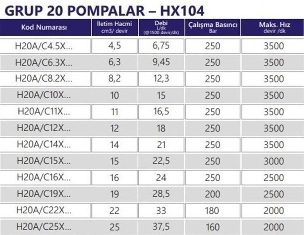 Grup 20-HX104 Hidrolik Dişli Pompa Sağ Dönüş - 8,2 cc/devir Grup 20-HX104 Hidrolik Dişli Pompa Sağ Dönüş - 8,2 cc/devir-2
