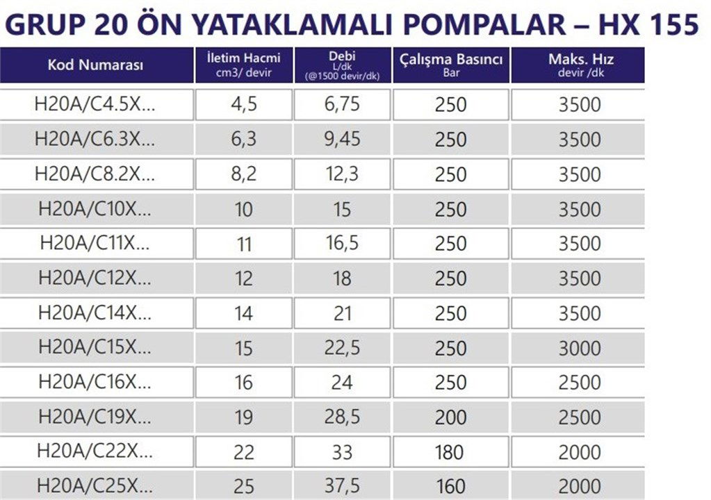 Grup 20-HX155 Hidrolik Dişli Pompa Sağ Dönüş - 15 cc/devir-1