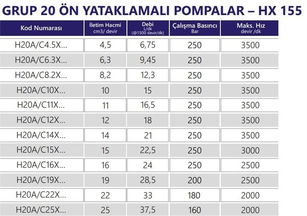 Grup 20-HX155 Hidrolik Dişli Pompa Sağ Dönüş - 14 cc/devir Grup 20-HX155 Hidrolik Dişli Pompa Sağ Dönüş - 14 cc/devir-2