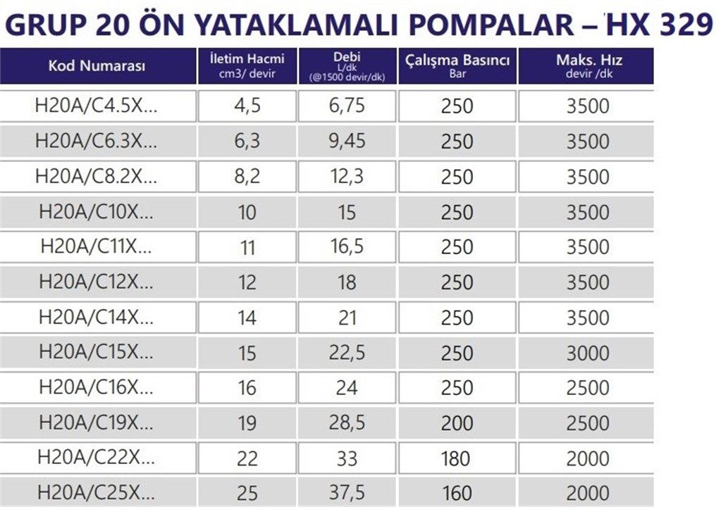 Grup 20-HX329 Hidrolik Dişli Pompa Sol Dönüş - 8,2 cc/devir Grup 20-HX329 Hidrolik Dişli Pompa Sol Dönüş - 8,2 cc/devir-2