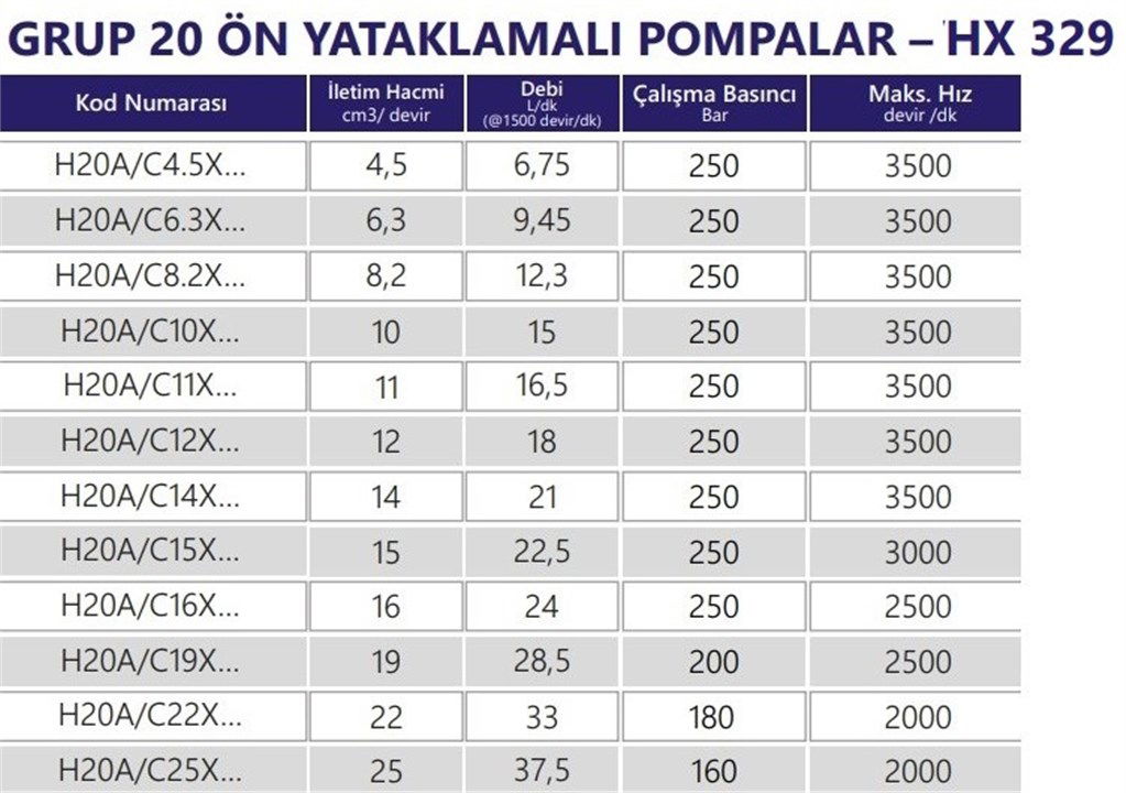 Grup 20-HX329 Hidrolik Dişli Pompa Sol Dönüş - 12 cc/devir-1