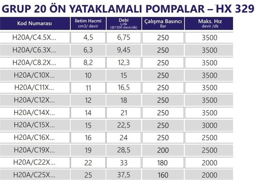Grup 20-HX329 Hidrolik Dişli Pompa Sol Dönüş - 8,2 cc/devir Grup 20-HX329 Hidrolik Dişli Pompa Sol Dönüş - 8,2 cc/devir-2