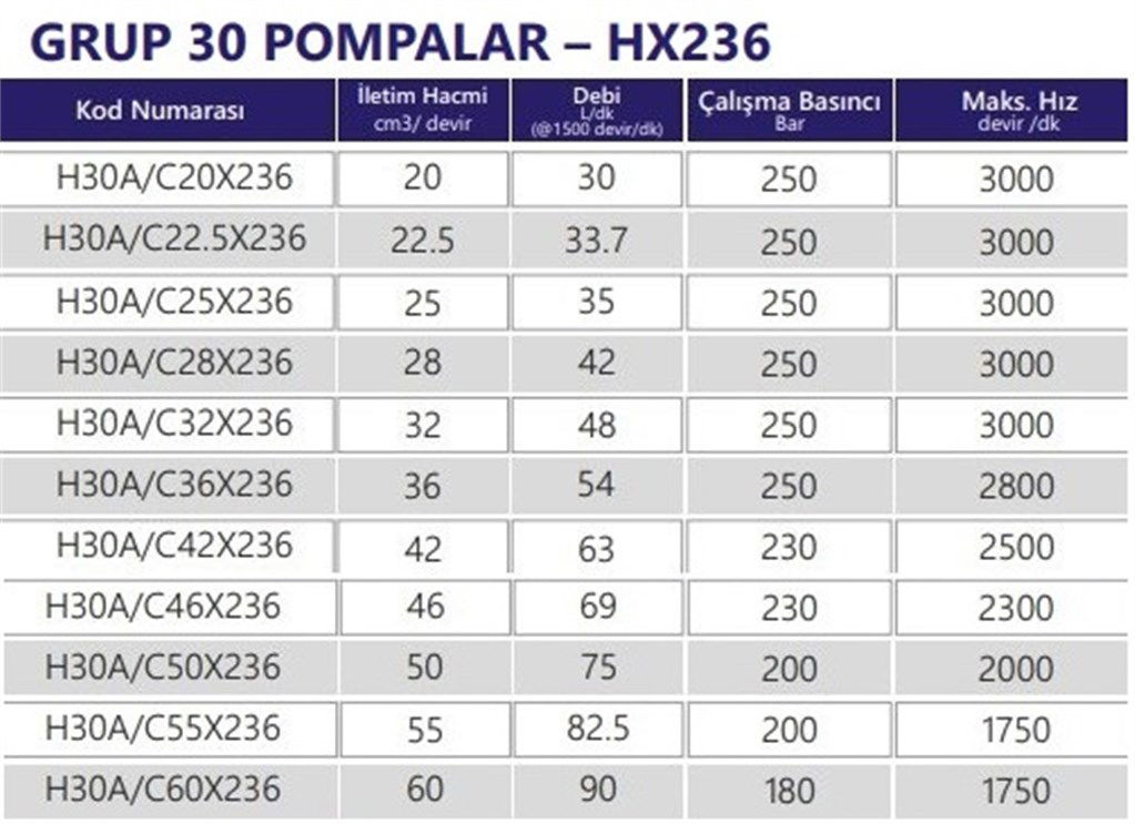 Grup 30-HX236 Hidrolik Dişli Pompa Sol Dönüş-20 cm³/dev-1