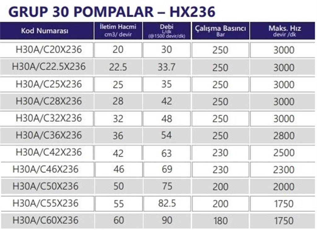 Grup 30-HX236 Hidrolik Dişli Pompa Sağ Dönüş - 60 cm³/devir Grup 30-HX236 Hidrolik Dişli Pompa Sağ Dönüş - 60 cm³/devir-2