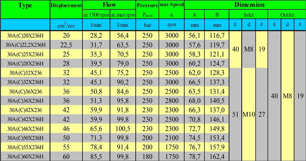 Grup 30-HX236 Hidrolik Dişli Pompa Sağ Dönüş - 60 cm³/devir Grup 30-HX236 Hidrolik Dişli Pompa Sağ Dönüş - 60 cm³/devir-4